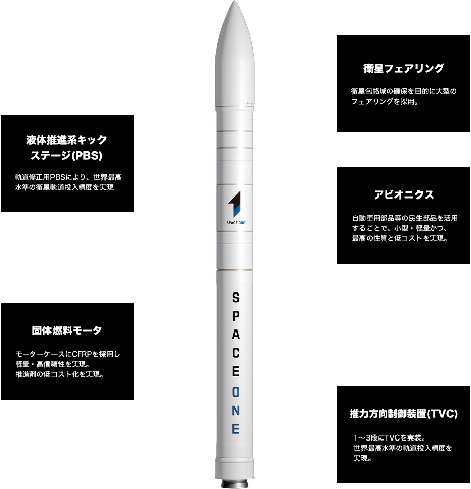 ロケット詳細